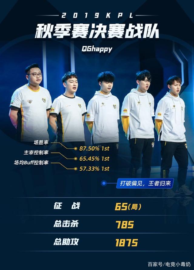 LPL季后赛：今天16：45 EDG vs FPX
