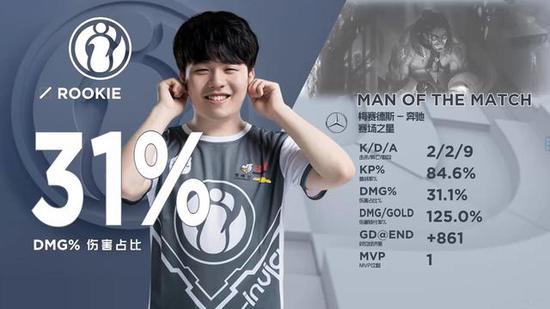 LCK常规赛结束：KT 17胜1负领跑，Zeka、Canyon并列POG