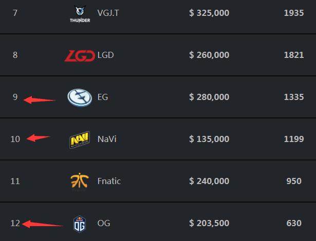 T1粉丝不满队伍在LCK比赛中的表现，直接卡车广告喊话战队管理层